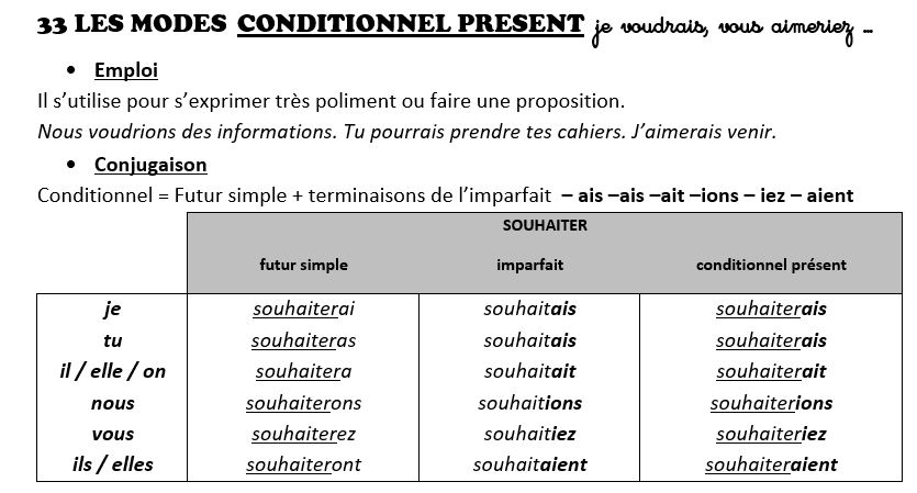 Cours De Francais 33 Conjuguer Au Conditionnel Present Coliglote